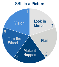 SBL Chart